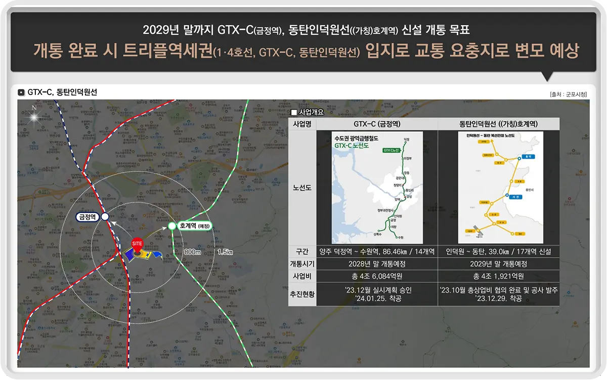 금정역 gtx-c노선 프리미엄