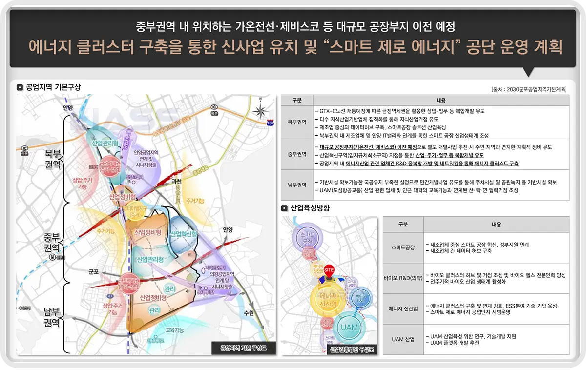 금정역 근처 공단 운영계획