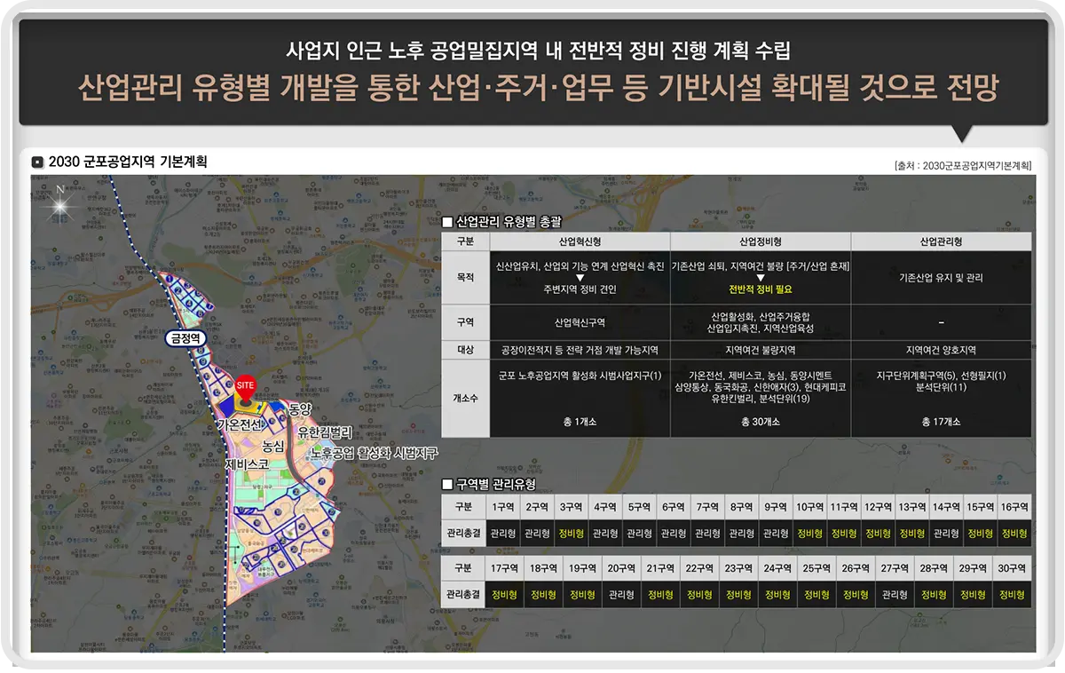 금정역 앞 공업지역 개발